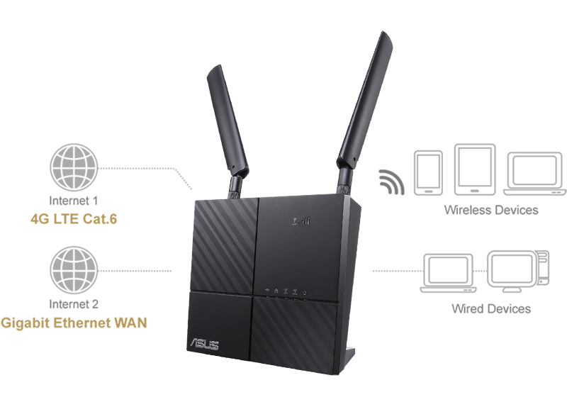 Asus 4G-AC53U FIPRO